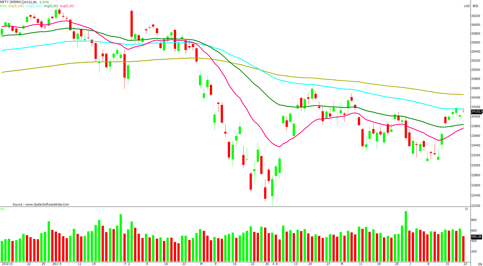 Manas Jaiswal Research Analyst Image